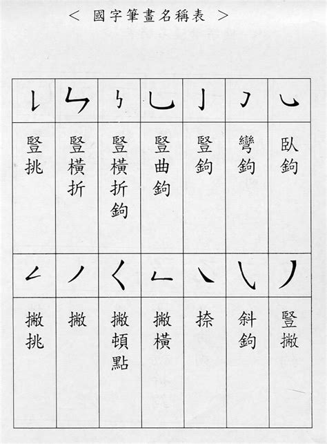 14畫的字|總畫數14畫的國字一覽